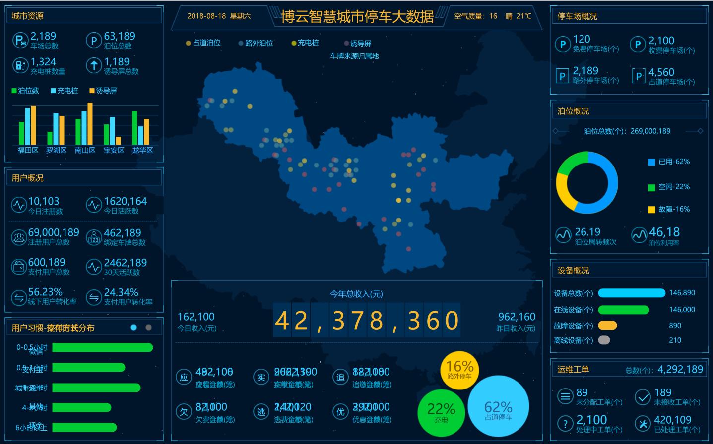 智慧城市車輛靜態交通運管服務（wù）平台