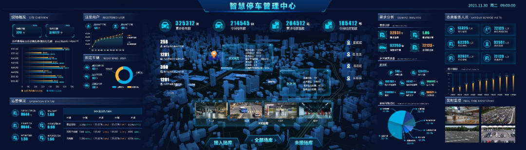 智慧停（tíng）車SaaS服務平台